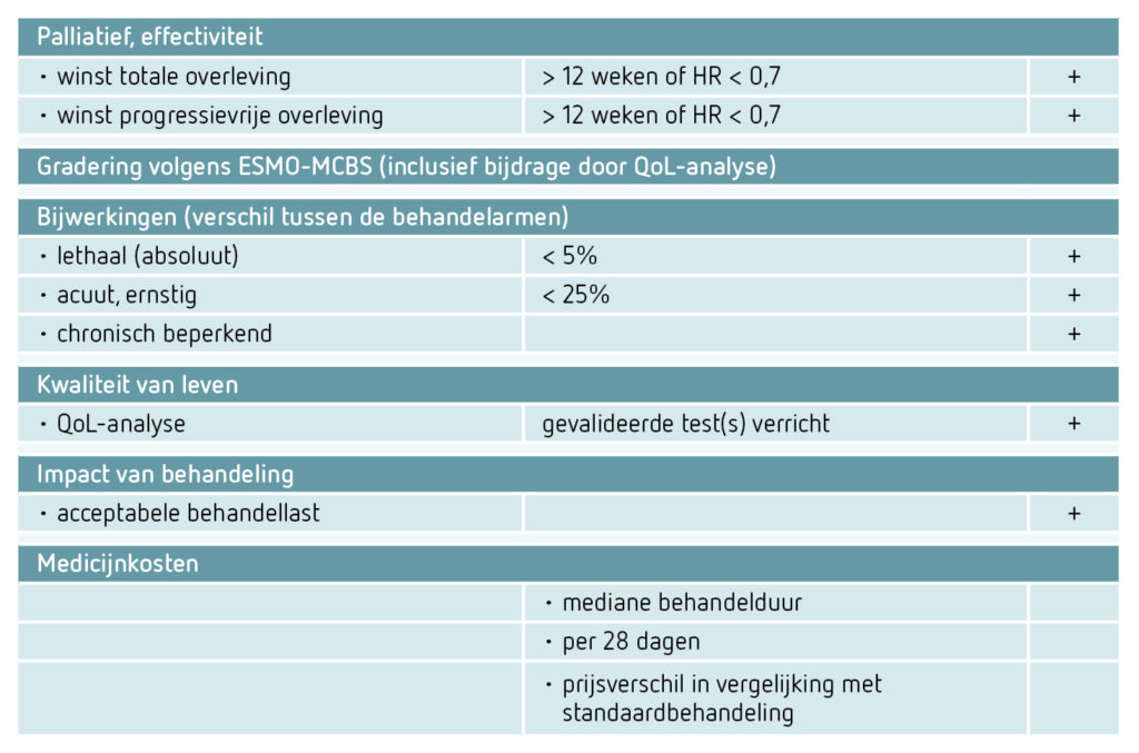 De PASKWIL-criteria 2016
