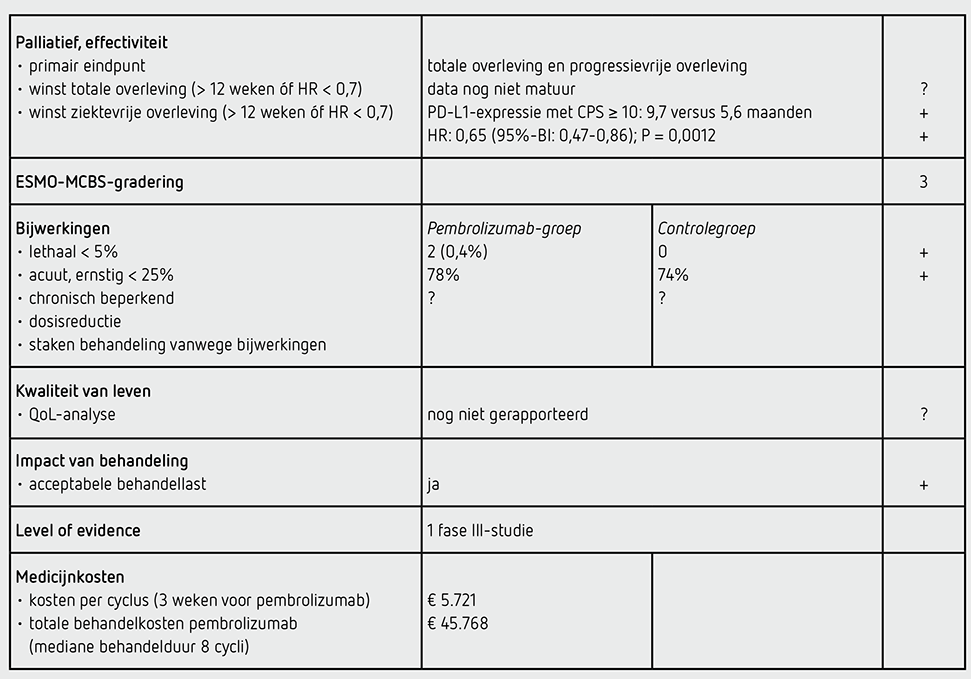 bom tabel (zwart/wit) Resultaten KEYNOTE 355